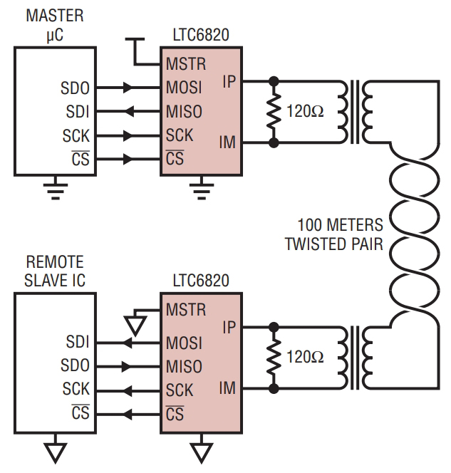 LTC6820HMS TRPBF